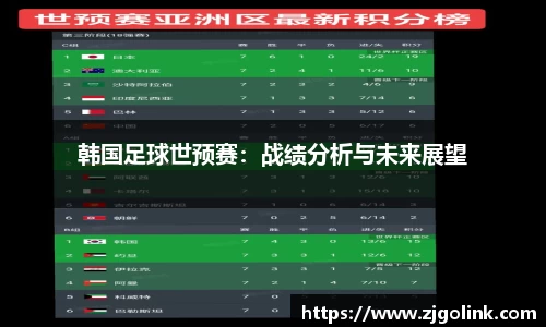 韩国足球世预赛：战绩分析与未来展望